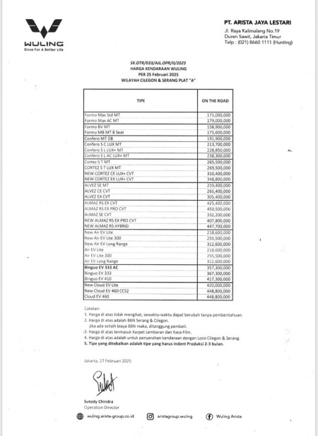 Harga Wuling Cikarang 2025