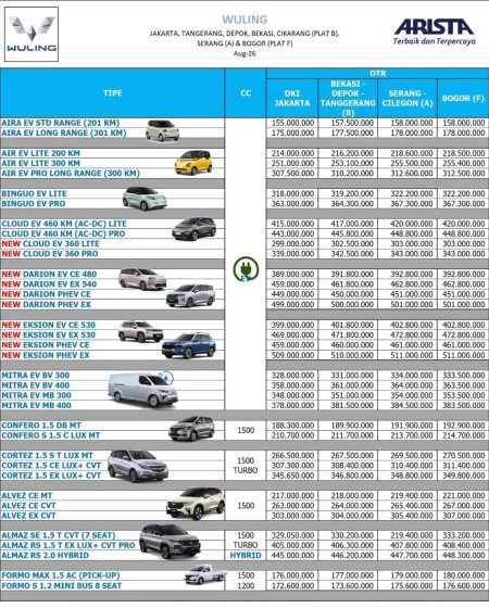 Pricelist Harga Wuling 2026 Terbaru